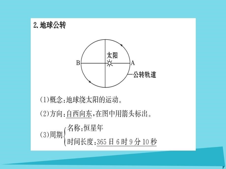 2018秋高中地理 第一章 第三节 地球的运动（第1课时）课件 新人教版必修1_第5页