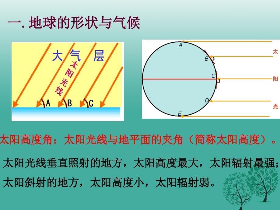 七年级地理上册4.3影响气候的主要因素知识梳理型课件新版湘教版_第5页