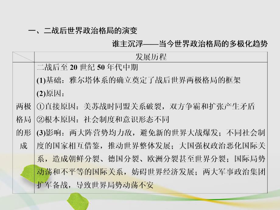 2018届高三历史二轮复习 第一部分 现代篇 信息文明时代的中国和世界板块总结提升课件_第4页