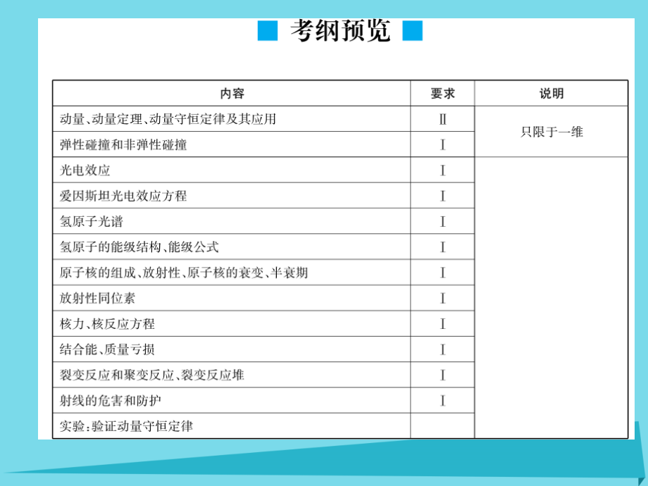 2018届高考物理一轮复习 第13章 第一节课件_第2页