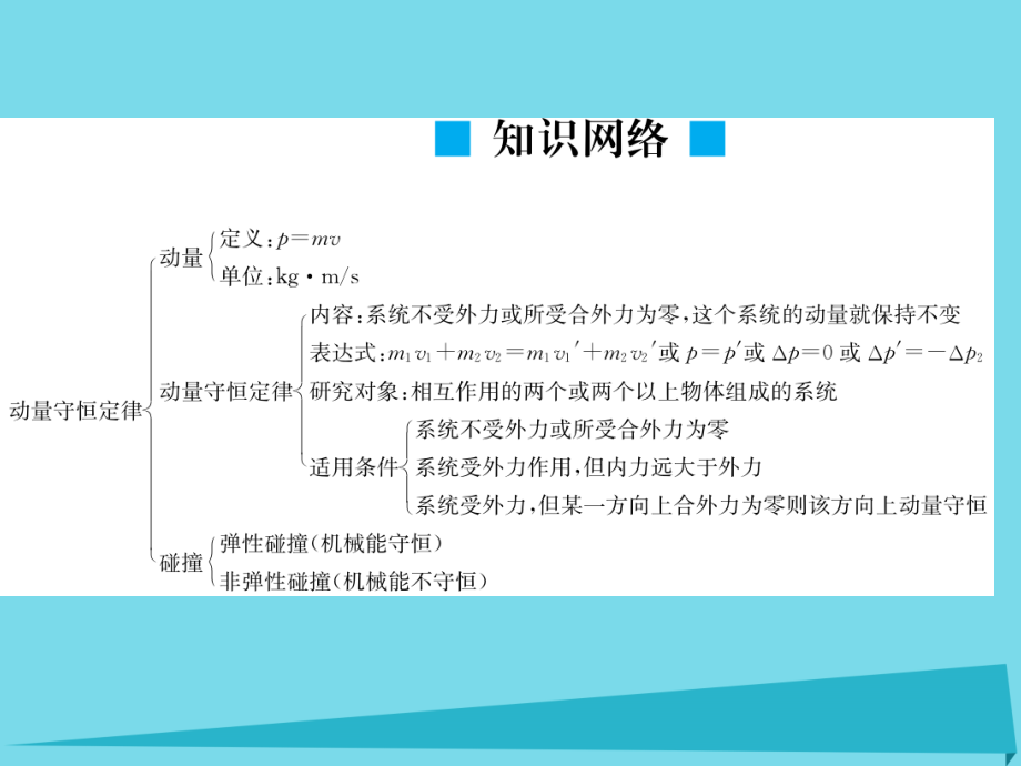 2018届高考物理一轮复习 第13章 第一节课件_第3页