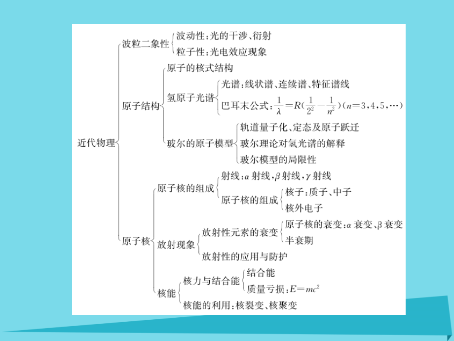 2018届高考物理一轮复习 第13章 第一节课件_第4页