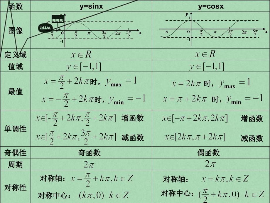 2018高中数学 1.4.3正切函数图像及性质教学课件 新人教a版必修4_第3页