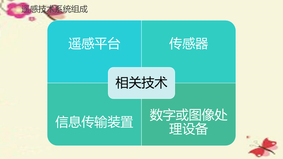 2018版高考地理大一轮复习 第1章 区域地理环境与人类活动 第30讲 地理信息技术应用课件 湘教版必修3_第4页