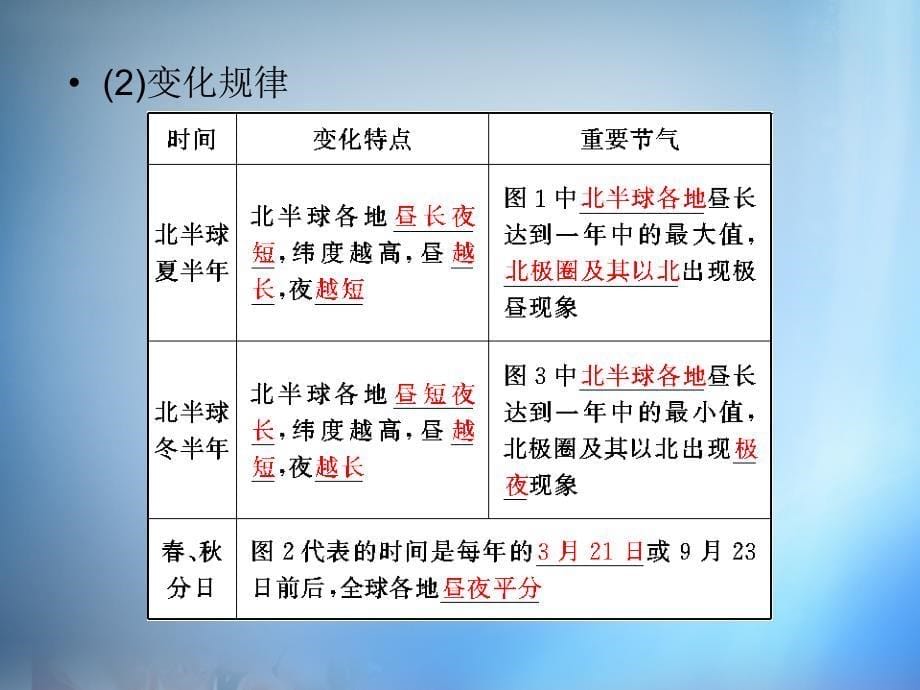 2018届高考地理总复习 1.4地球的运动（二）公转课件_第5页