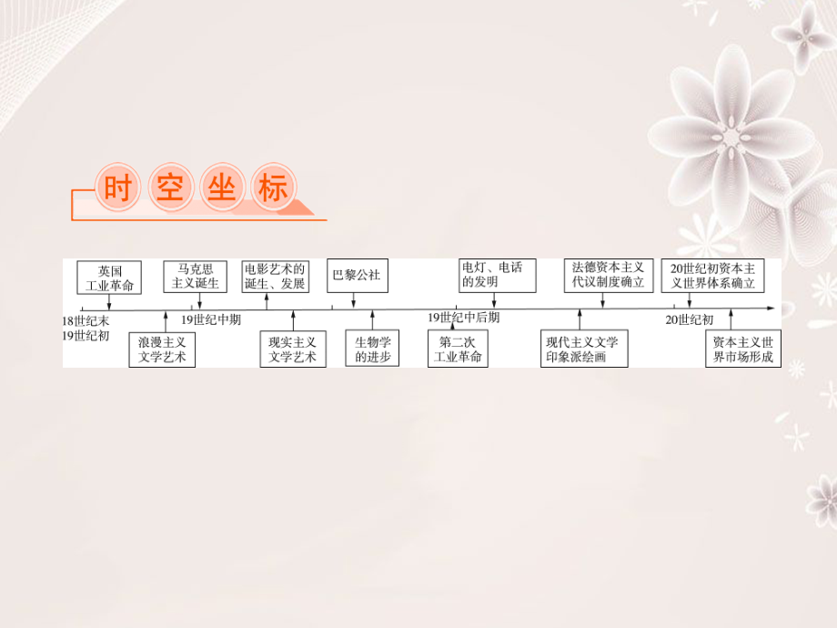 2018届高三历史二轮复习模块二近代工业文明下的东西方世界6近代工业文明的发展与成熟课件_第3页