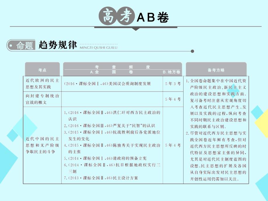 2018版高考历史一轮总复习 专题25 近代社会的民主思想与实践课件 新人教版_第2页