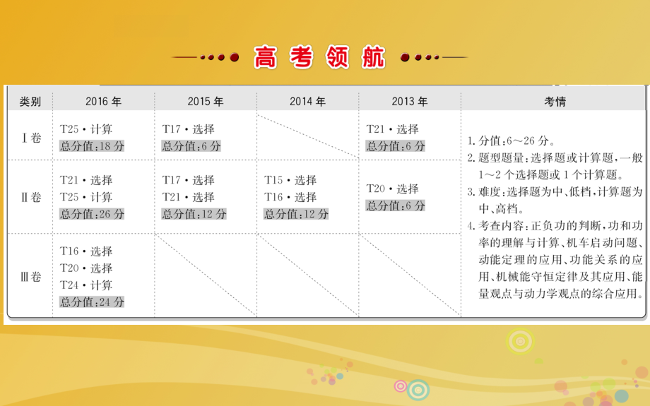 2018届高三物理二轮复习 第一篇 专题攻略 专题三 动量与能量 第6讲 功 功率 动能定理课件_第2页