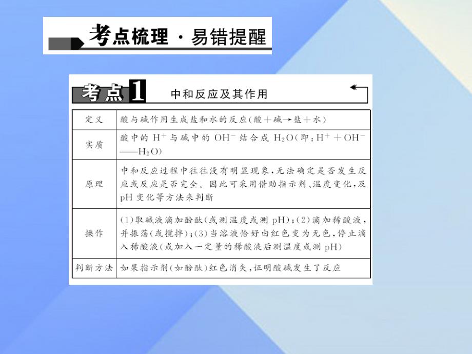 2018版中考化学总复习 第10单元 酸和碱 第19讲 中和反应课件 新人教版_第2页