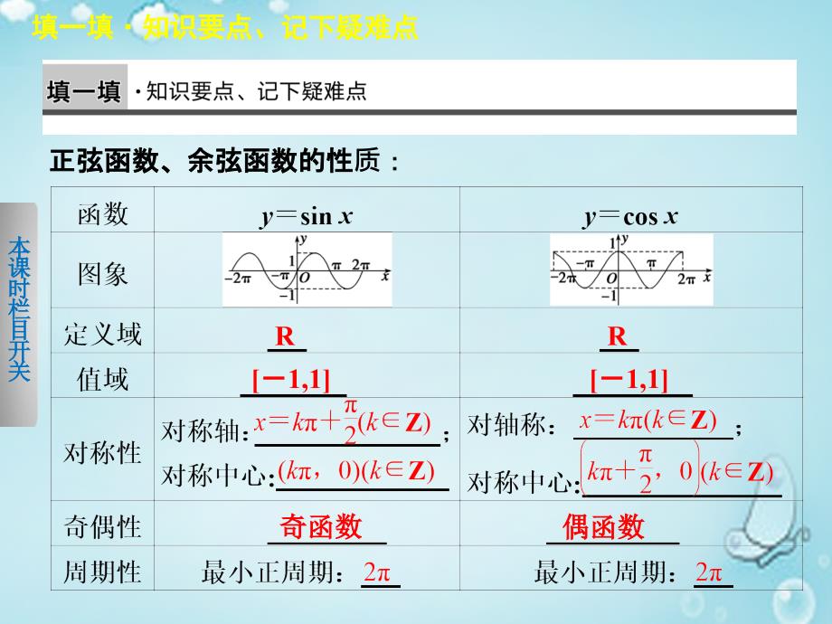 2018高中数学 1.4.2正弦函数、余弦函数的性质（2）课件 新人教a版必修4_第3页