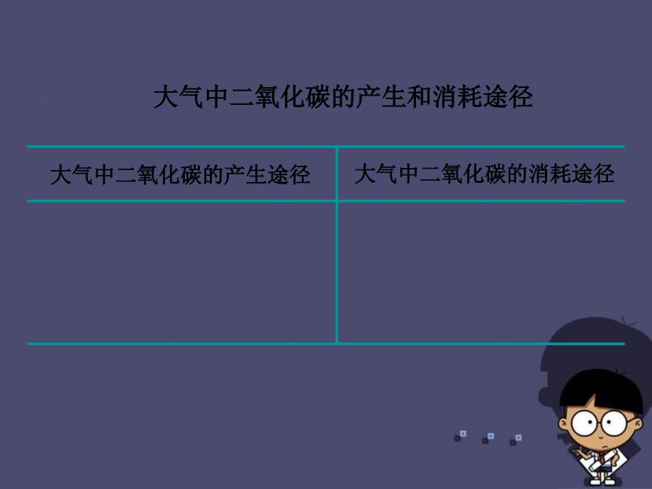 上海市宜川中学九年级化学全册 2.2 奇妙的二氧化碳课件 （新版）沪教版_第4页