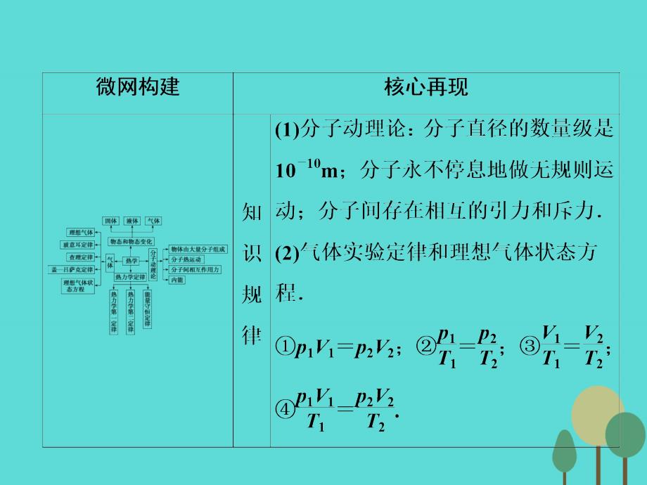 2018届高考物理二轮复习 第1部分 专题讲练突破六 第1讲 分子动理论 气体及热力学定律课件_第2页