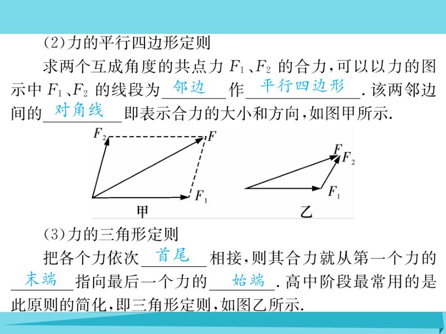 2018届高考物理一轮复习 第2章 第二节 力的合成与分解课件_第4页