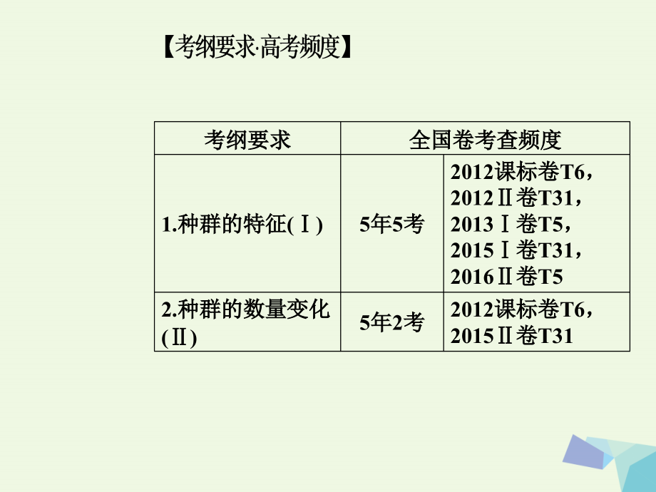 南方新课堂2018高考生物二轮专题复习专题五种群群落与生态系统小专题12种群和群落课件_第2页