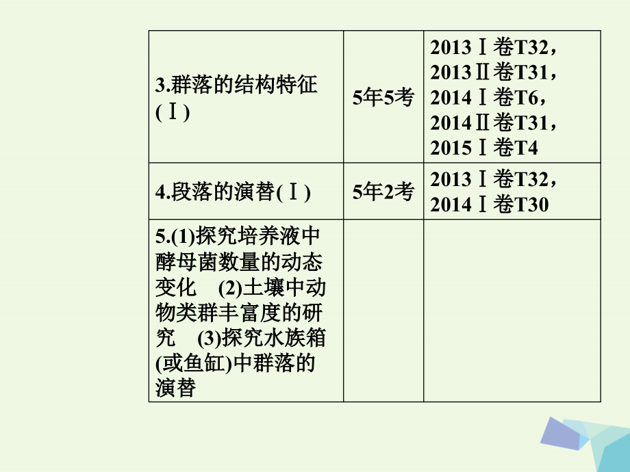 南方新课堂2018高考生物二轮专题复习专题五种群群落与生态系统小专题12种群和群落课件_第3页