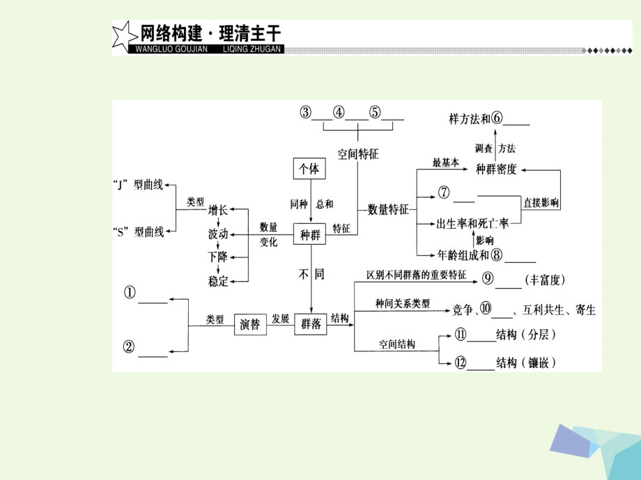 南方新课堂2018高考生物二轮专题复习专题五种群群落与生态系统小专题12种群和群落课件_第4页