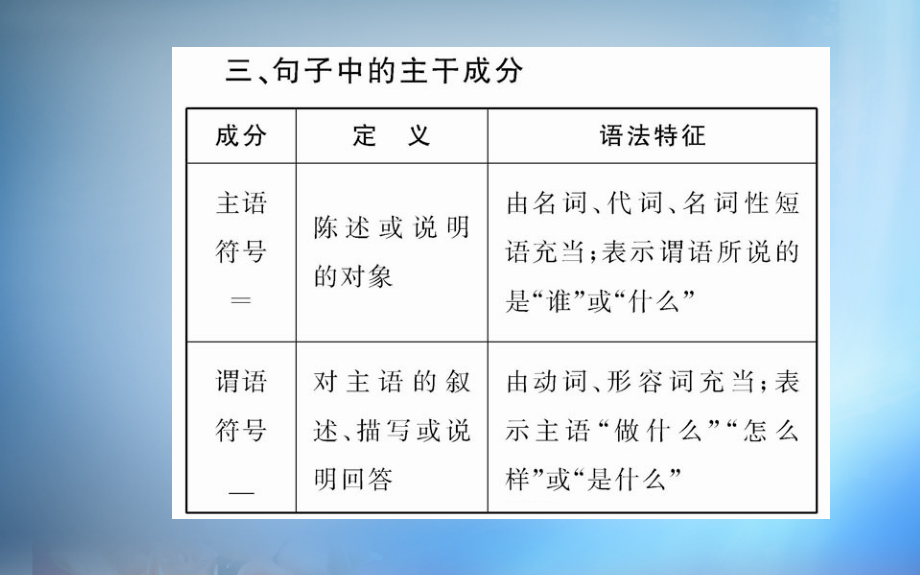 2018年高中语文 第一单元 基础语法衔接补习课件 新人教版必修2_第3页