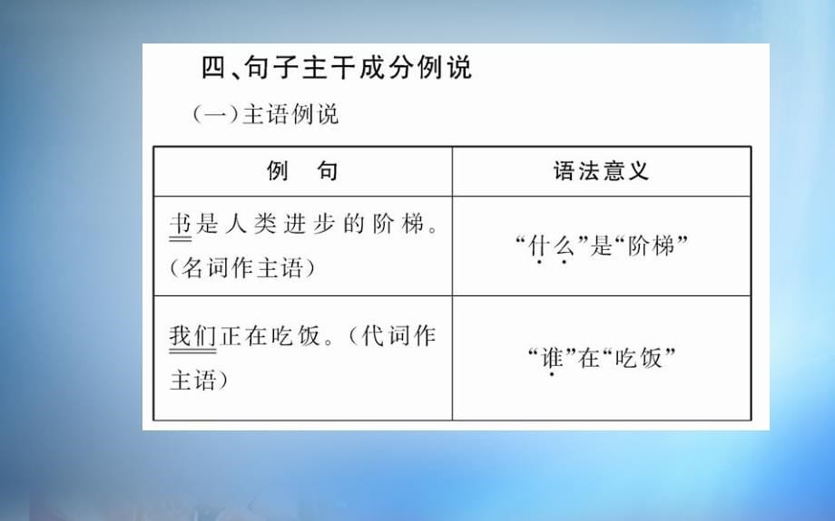 2018年高中语文 第一单元 基础语法衔接补习课件 新人教版必修2_第5页