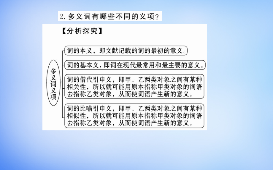 2018年高中语文 第四课 第一节 看我“七十二变”-多义词课件 新人教版选修《语言文字应用》_第3页