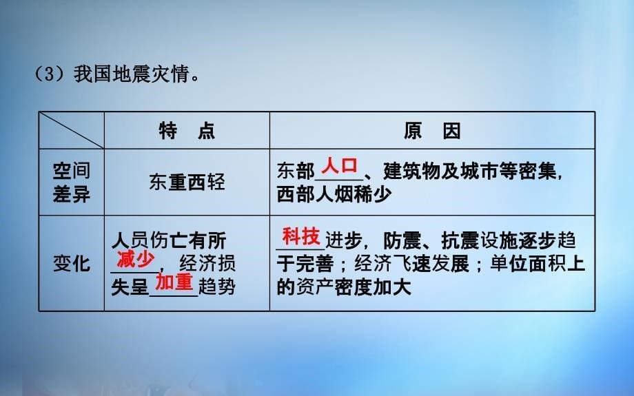 2018届高考地理一轮专题复习 5.2中国的自然灾害课件_第5页