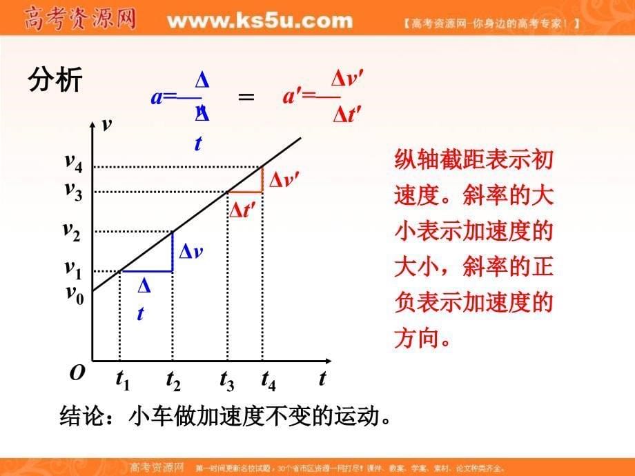 【优选整合】人教版高中物理必修1 第2章第2节 2.2匀变速直线运动的速度与时间的关系（课件） （共24张ppt） _第5页