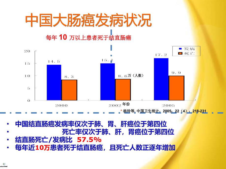 直肠癌放疗 刘劲松_第4页