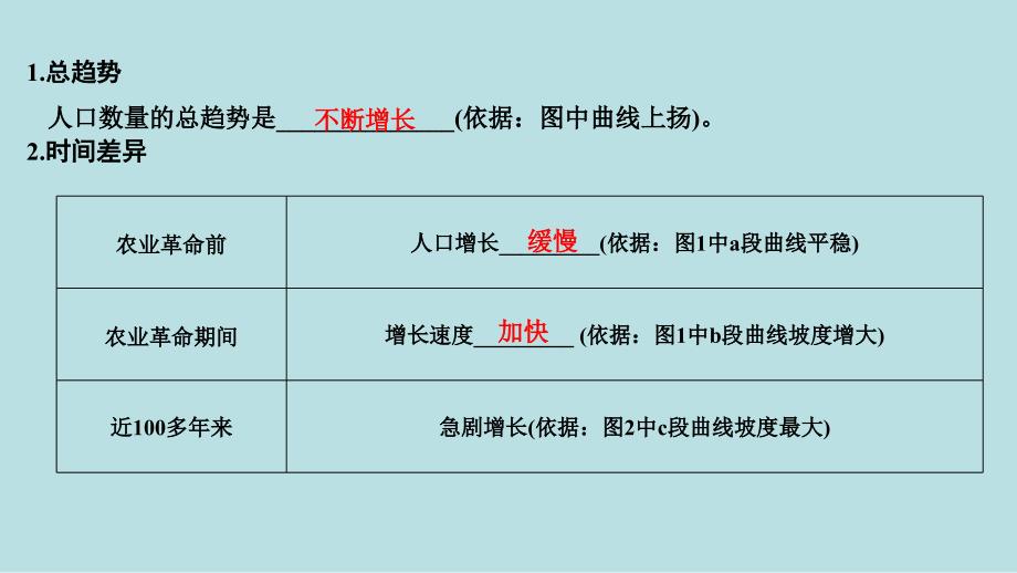 山东省2018-2019学年高一下学期人教版地理必修二  1.1  人口的数量变化   课件（35张）_第4页