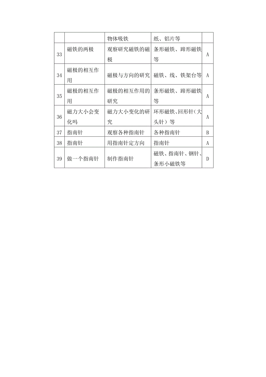 小学科学三年级下册实验教学计划表_第3页