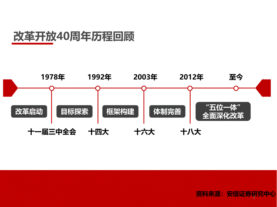 改革开放四十周年的创新发展成果和创新发展模式PPT课件_第3页