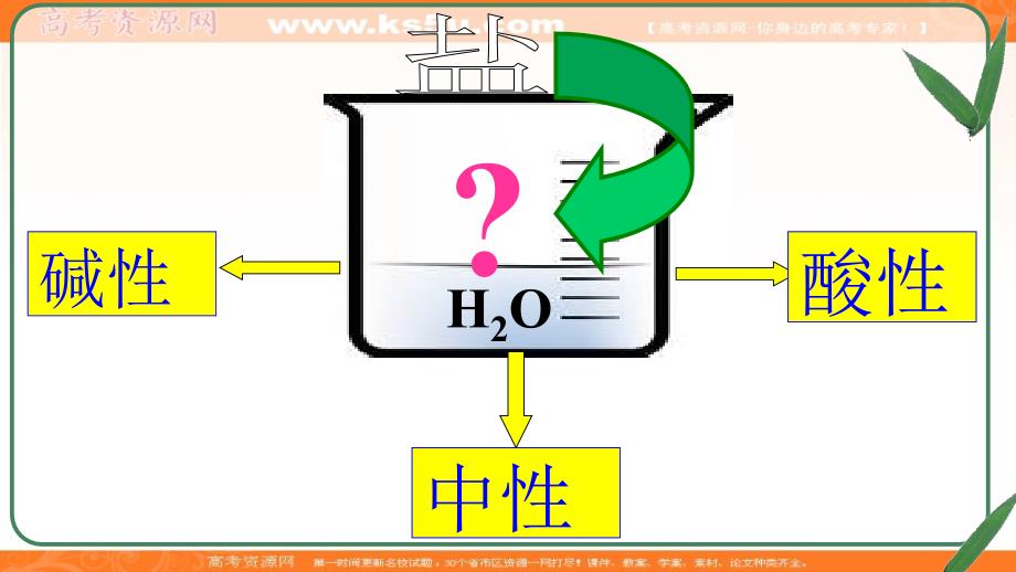 【整合】鲁科版高中化学选修4第三章物质在水溶液中的行为第2节弱电解质的电离 盐类的水解第2课时课件2 （共37张ppt） _第4页