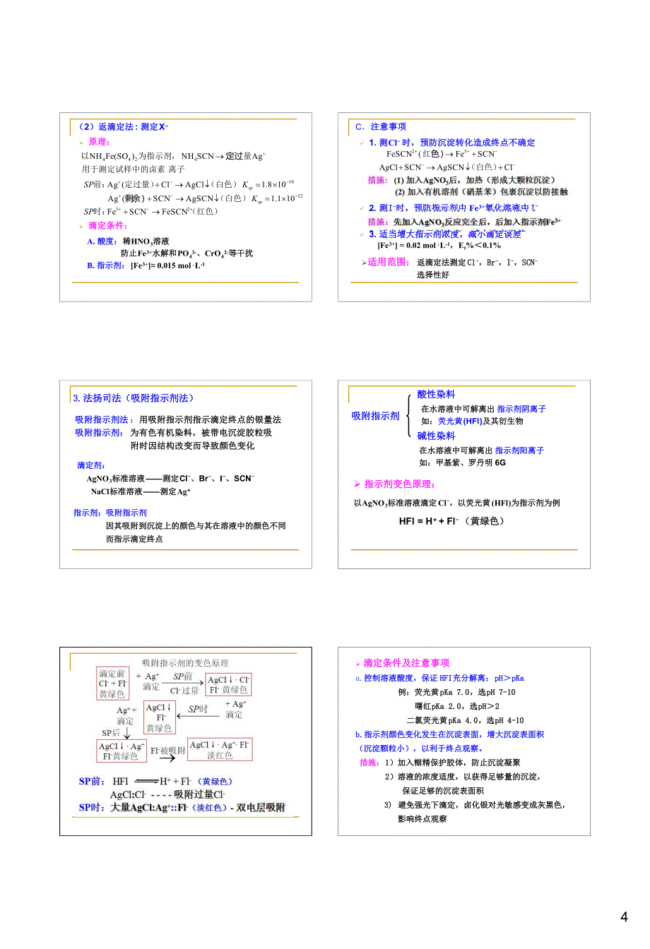 分析化学 第6章 沉淀滴定法_第4页