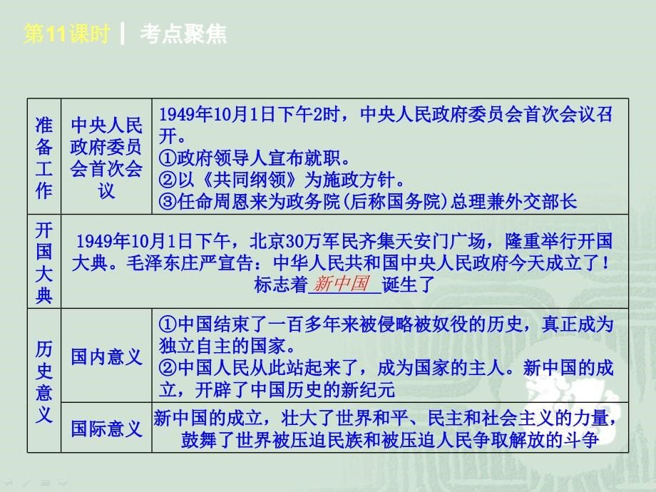 人教版中考历史复习课件：第三单元　中国现代史_第5页