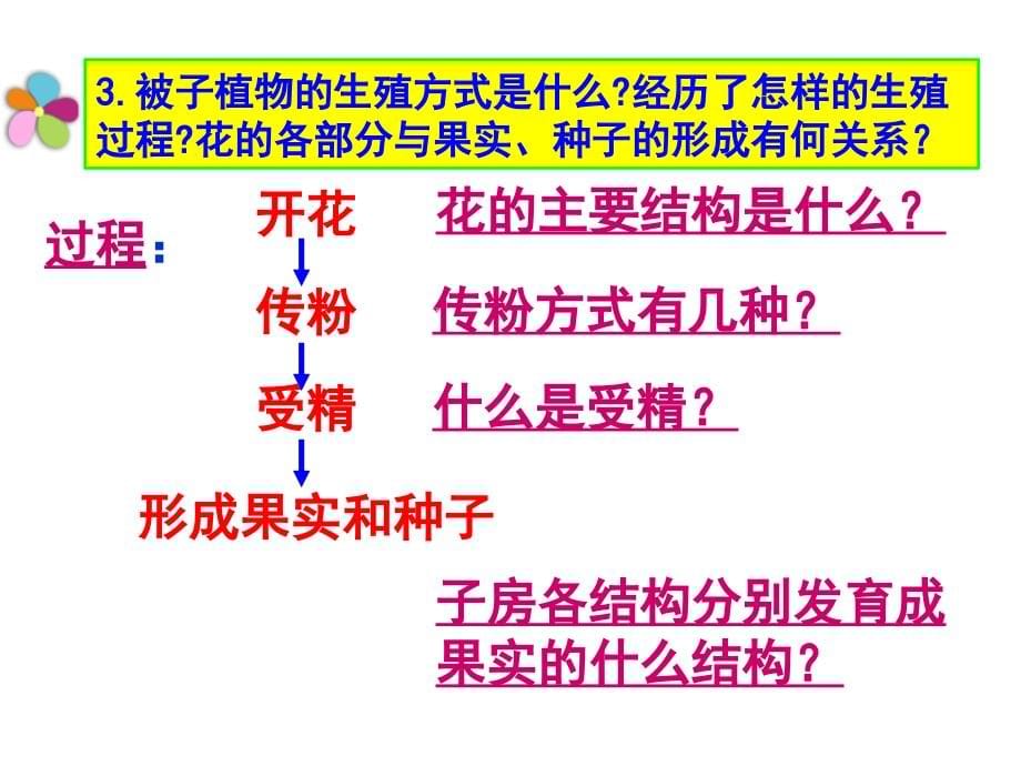 八年级生物下册《第七单元第一章生物的生殖和发育》复习课件(共67张ppt)_第5页