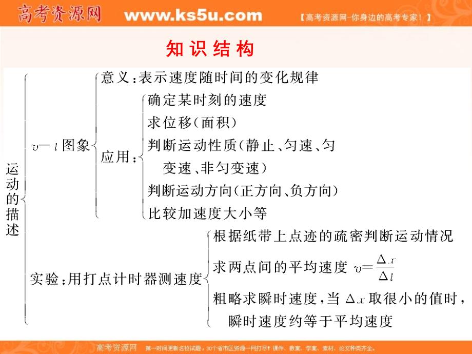 【优选整合】人教版高中物理必修1 第1章《第一章 运动的描述》章末总结 （课件） （共19张ppt） _第3页