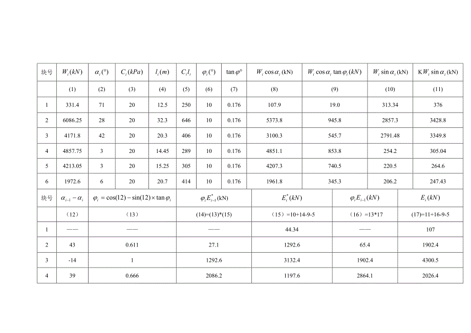 滑坡抗滑桩设计计算_第3页