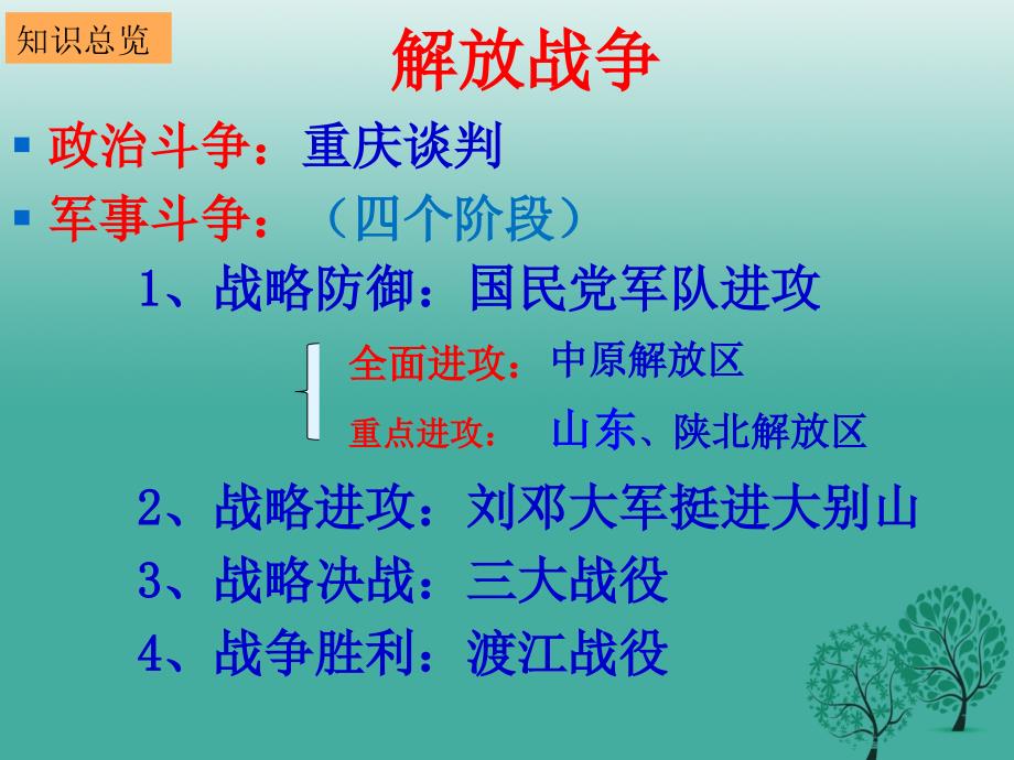 八年级历史上册 第五、六单元复习课件 岳麓版_第3页