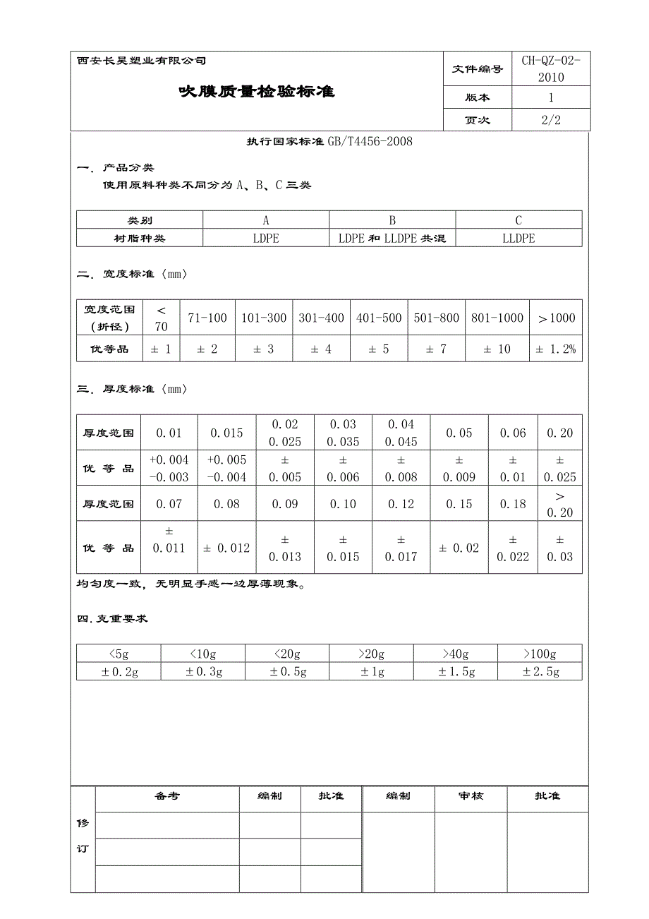 吹膜质量检验标准_第1页