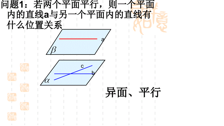 高中数学必修2“同课异构”教学课件2.2.4 平面与平面平行的性质课件（人教A版必修2）2_第2页