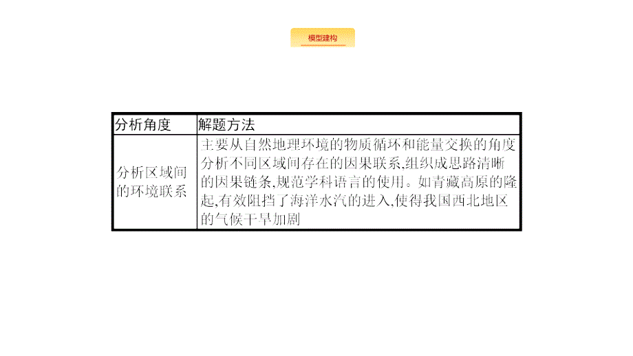 2020版高考地理新优选大一轮鲁教版课件：常考综合题6 _第4页