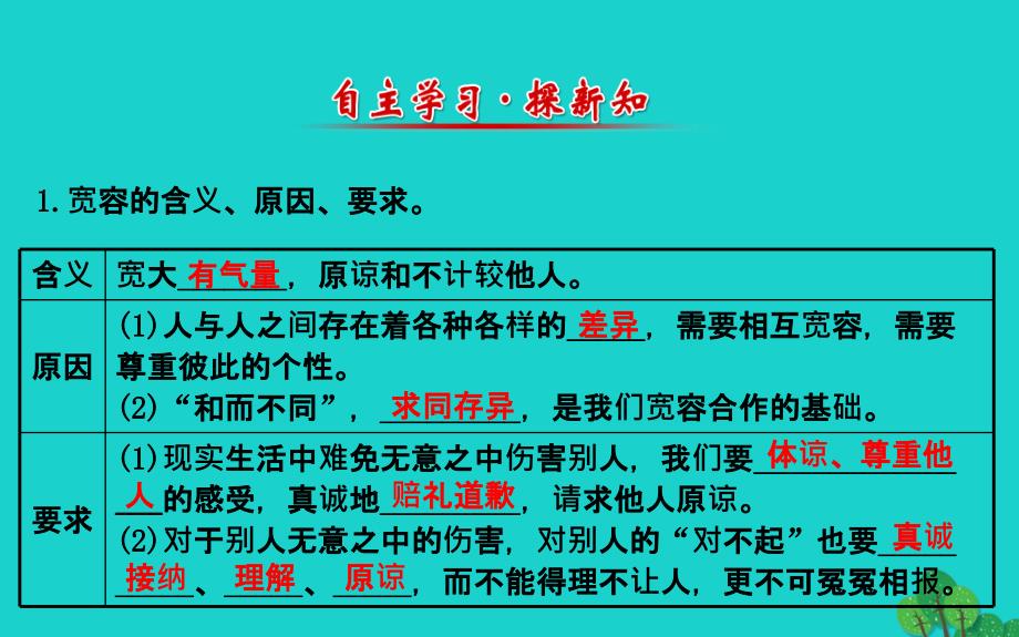 八年级政治上册 探究导学课型 4.9.1 海纳百川 有容乃大课件 新人教版_第4页