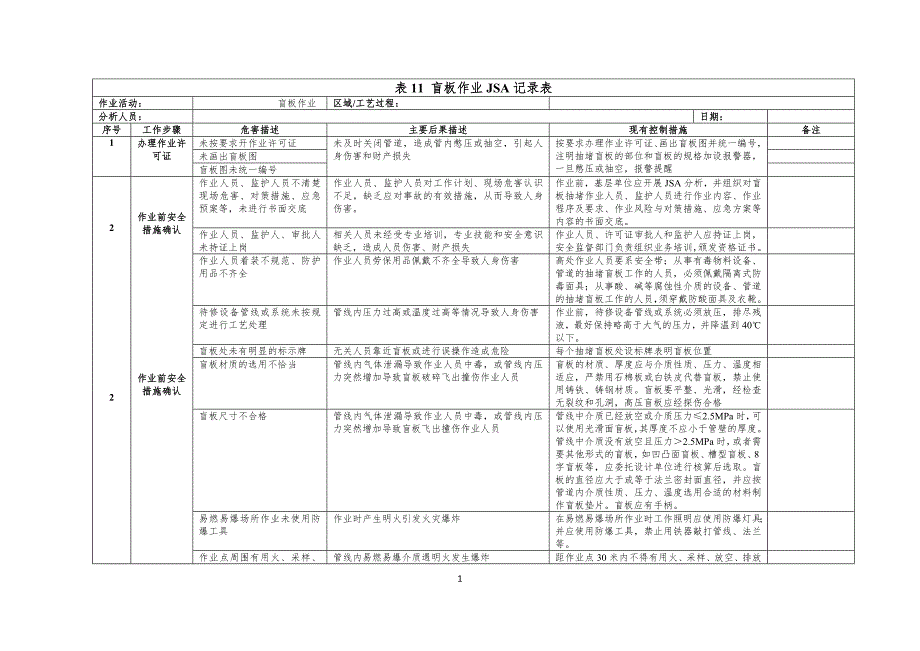 盲板作业jsa记录表_第1页