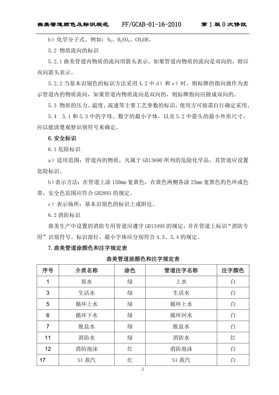 工业管道颜色及标识规范----ff-gcab-01-16-2010_第2页