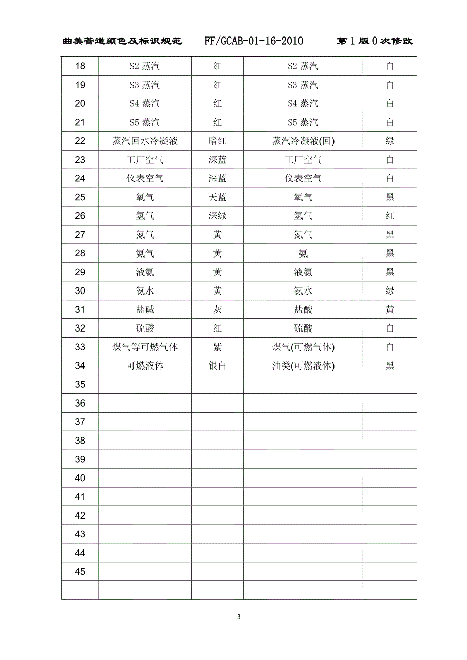 工业管道颜色及标识规范----ff-gcab-01-16-2010_第3页