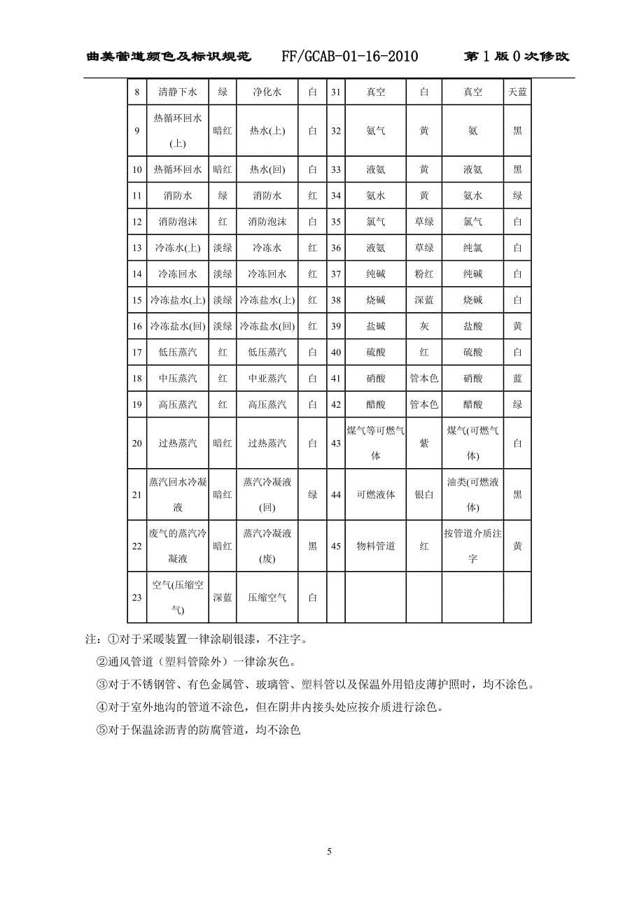 工业管道颜色及标识规范----ff-gcab-01-16-2010_第5页