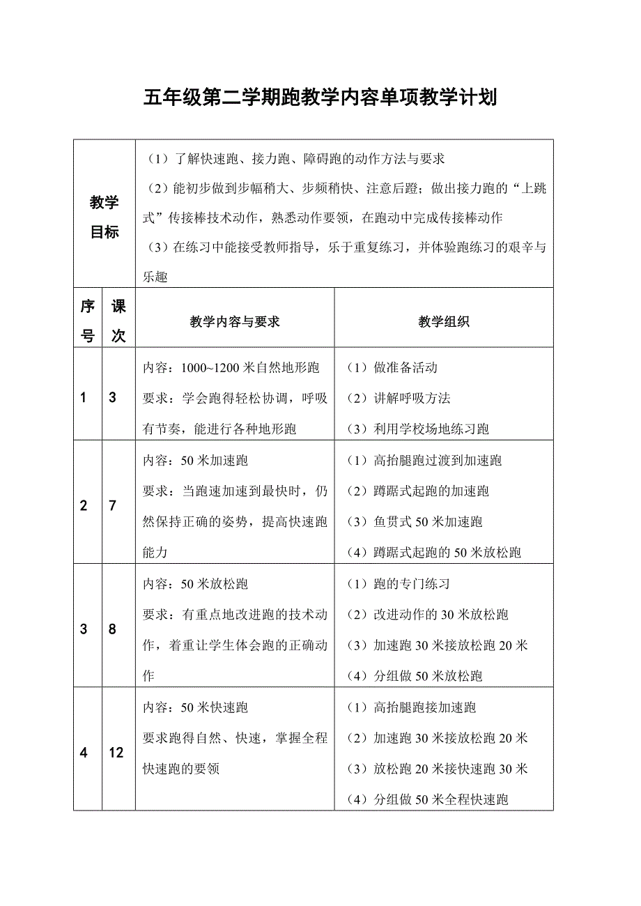 五年级第二学期体育教学进度表及教案_第3页