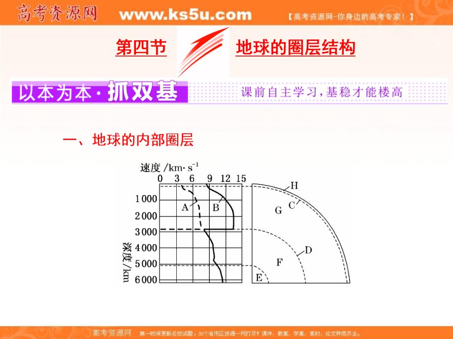 《三维设计》2017-2018学年人教版高中地理必修一配套课件：第一章--行星地球 第四节 地球的圈层结构 _第1页