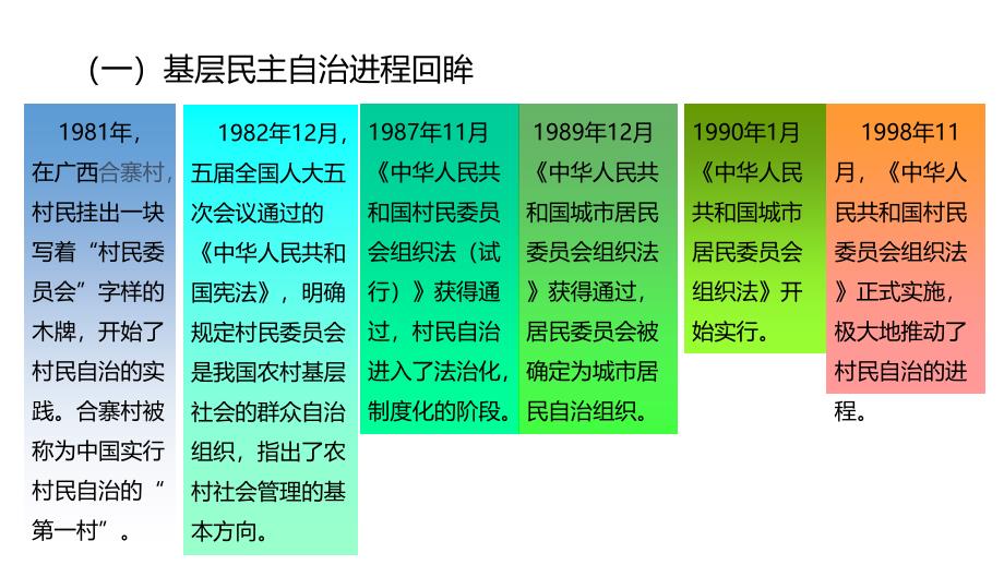 高一政治人教版必修2 2.3民主管理：共创幸福生活（共20张ppt）_第3页