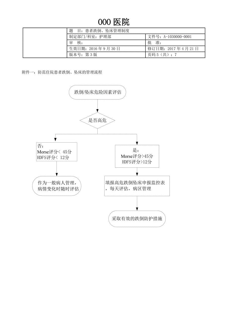 患者跌倒、坠床管理制度(ipsg.6)_第5页