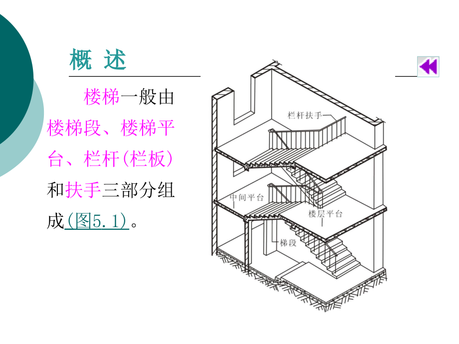 房屋建筑构造-楼梯_第2页