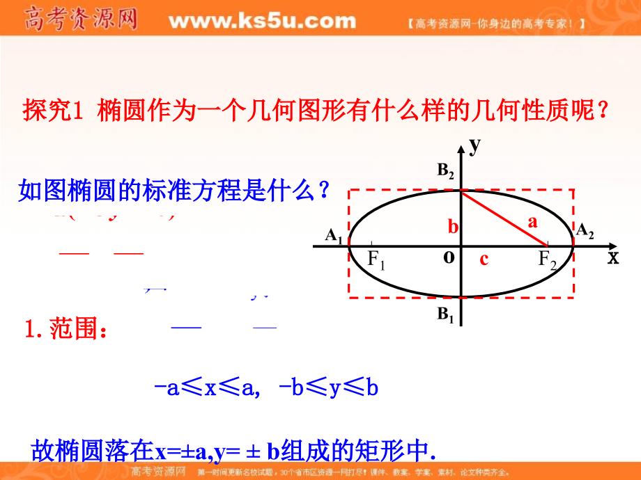 【优选整合】人教a版高中数学 选修2-1 2.2.2椭圆的简单几何性质 课件 （共21张ppt） _第2页